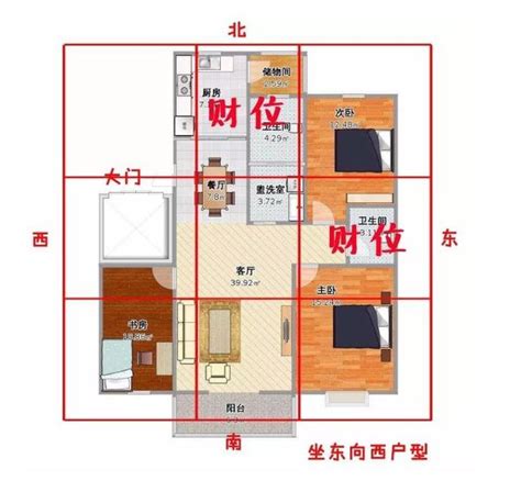 家中財位怎麼看|【如何判斷家中的財位？風水學家教你輕鬆定位】